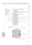 Page 6511
Pour commencerPréparation Fonctionnement Réglages Dépannage Autres
FRANÇAIS
WARNING
LAMP
STANDBY/ON
HIDE
INPUT
STANDBY/ON
MENU
ENTEREXIT
Témoin allumé (rouge):Mode alerte ( pP39 )
Témoin allumé/clignotant (orange): Témoin d’avertissement de lampe 
(p P39 )
Pour allumer/éteindre
Pour cacher l’image temporairement 
( p P21 )
Pour retourner au menu précédent
Pour brancher une entrée
(p P20 )
Pour afficher le menu (p P24 )
Témoin allumé (rouge):
Mode veille (Stand-by)
Témoin allumé (vert): Au cours de la...