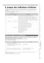 Page 9339
FRANÇAIS
Pour commencer Préparation Fonctionnement RéglagesDépannageAutres
À propos des indicateurs d’alertes
Le temps cumulé d’utilisation de la lampe ou le mode d’avertissement de cet appareil est affiché par les 
indicateurs.
Pour des informations concernant l’affichage des indicateurs au cours du fonctionnement normal, voir 
“Commandes et fonctionnalités” ( pP10 ).
Lorsque l’appareil passe en mode alerte (n° 3 à 10), la projection s’arrêtera automatiquement et le ventilateur de 
refroidissement...