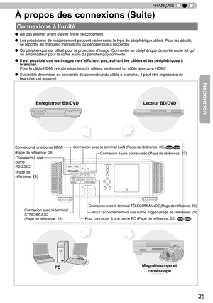 Page 10325
FRANÇAIS
À propos des connexions (Suite)
● Ne pas allumer avant d
’
avoir fini le raccordement. 
●  Les procédures de raccordement peuvent varier selon le type de périphérique utilisé. Pour les détails, 
se reporter au manuel d
’
instructions du périphérique à raccorder .
● Ce périphérique est utilisé pour la projection d
’
image. Connecter un périphérique de sortie audio tel qu ’
un amplificateur pour la sortie audio du périphérique connecté. 
●  Il est possible que les images ne s
’
affichent pas,...