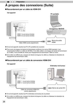 Page 10426
Préparation
2
À propos des connexions (Suite)
■  Raccordement par un câble de HDMI-DVI
■ Raccordement par un câble de conversion HDMI-DVI
1        HDMI         2
RS-232-C
3D C
R/PRCB/PB   Y
SYNCHRO PC
TRIGGERREMOTE
CONTROL
STANDBY/ON
MENUBACK
INPUT
OK
1        HDMI         2
RS-232-C
3D C
R/PRCB/PB   Y
SYNCHRO PC
TRIGGERREMOTE
CONTROL
STANDBY/ON
MENUBACK
INPUT
OK
Cet appareil
Cet appareil Enregistreur BD/DVD
Câble HDMI (vendu séparément)
Borne de sortie 
HDMI
PC portable
●
 Si du bruit apparaît,...