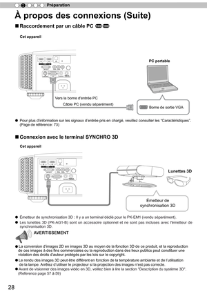 Page 10628
Préparation
2
RS50RS5 0RS60■ Raccordement par un câble PC 
À propos des connexions (Suite)
1        HDMI         2
RS-232-C
3D C
R/PRCB/PB   Y
SYNCHRO PC
TRIGGERREMOTE
CONTROL
STANDBY/ON
MENUBACK
INPUT
OK
Cet appareil
●
 Pour plus d’information sur les signaux d’entrée pris en chargé, veuillez consulter les “Caractéristiques”. 
(Page de référence: 73) Câble PC (vendu séparément)
Vers la borne d'entrée PC
Borne de sortie VGA
PC portable
■  
Connexion avec le terminal SYNCHRO 3D
1        HDMI...