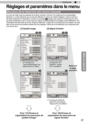 Page 11537
FRANÇAIS
Rég la g es e t p ara m ètr e s d an s le  m en u
Le menu de cette unité est organisé de la façon suivante. Comme il ne s ’
agit que d ’
une présentation 
générale, il y a des éléments qui ne sont pas affichés en raison de certains réglages, mais ils sont tout 
de même présents sur l ’
illustration. De plus, le symbole 
COM indique des mesures correctives pour tous 
les types d ’
appareils, mais il se peut que les valeurs de paramétrage et de réglage soient dif férentes. Voir 
“ Description...