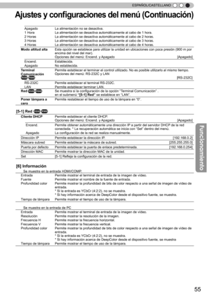 Page 21155
ESPAÑOL/CASTELLANO
Aju ste s y  c o nfigura cio nes d el m en ú ( C ontin uació n)
Apagado La alimentación no se desactiva.
1 Hora La alimentación se desactiva automáticamente al cabo de 1 hora.
2 Horas La alimentación se desactiva automáticamente al cabo de 2 horas.
3 Horas La alimentación se desactiva automáticamente al cabo de 3 horas.
4 Horas La alimentación se desactiva automáticamente al cabo de 4 horas.
Modo altitud alta Esta opción se establece para utilizar la unidad en ubicaciones con p\
oca...