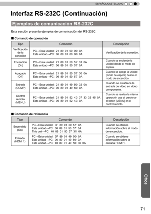 Page 22771
ESPAÑOL/CASTELLANO
Esta sección presenta ejemplos de comunicación del RS-232C.
Ù Comando de operación
Tipo Comando Descripción
Verificación 
de la 
conexión PC→Esta unidad:  21  89  01  00  00  0A
Esta unidad→PC:
 06  89  01  00  00  0A
Verificación de la conexión.
Encendido  (On) PC→Esta unidad:  21  89  01  50  57  31  0A
Esta unidad→PC:
 06  89  01  50  57  0A
Cuando se enciende la 
unidad desde el modo de 
espera.
Apagado 
(Off) PC→Esta unidad:  21  89  01  50  57  30  0A
Esta unidad→PC:
 06  89...