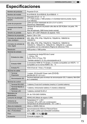 Page 22973
ESPAÑOL/CASTELLANO
Nombre del producto Proyector D-ILA
Nombre del modelo DLA-RS40-B, DLA-RS50-B, DLA-RS60-B  
*1 
Panel de visualización/
tamaño Dispositivo D-ILA
  
*  2   
*3
0,7" (1920 píxeles x 1080 píxeles) x 3 (Cantidad total de píxel\
es: Aprox. 
6,22 millones)
Lente de proyección Lente con zoom motorizado de 2,0 x (1,4:1 a 2,8:1) 
(Zoom/Foco: Motorizado)
Lámpara de la fuente 
de luz Lámpara de mercurio de presión ultra alta de 220 W [Núm. de par\
te.: 
PK-
L2210U]
Vida útil estimada:  3000...