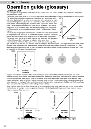 Page 5656
Operation
3
Gamma CurveThe description of the gamma curve that assumes a gamma curve unit. Please read the relevant detailed description 
and professional books.
The gamma curve of the projector to the input video signal determines for each color the relative value of its light output. 
The value of the input video image signal is displayed as a percentage - with 
both being displayed in % as units - of the maxim
um light input signal for bright-
ness and the brightness output value as a percentage of...