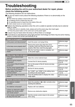 Page 6565
ENGLISH
Troubleshooting
■ Y ou do not need to worry about the following situations if there is no abnormality on the 
screen.
●  Part of the top surface or front of the unit is hot.
● A  creaking sound is heard from the unit.
● An operating sound is heard from the inside of the unit.
● Color smear occurs on some screens.
■
  Perform the following operations when the unit is unable to operate normally due to external 
static or noise.
①   When the unit is in standby mode, please pull out the power...