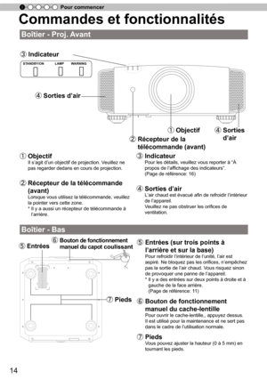 Page 9214
Pour commencer
⑥  Bouto n d e f o nctio nnem en t 
m an uel d u c ap ot
 coulissant
Commandes et fonctionnalités
①   Objectif 
Il s’
agit d ’
un objectif de projection. V euillez ne 
pas regarder dedans en cours de projection.
②   Récepteur de la télécommande 
(avant) 
Lorsque vous utilisez la télécommande, veuillez 
la pointer vers cette zone. 
*  Il y a aussi un récepteur de télécommande à 
l’
arrière.
③   Indicateur 
  Pour les détails, veuillez vous reporter à  “
À 
propos de l ’
affichage des...