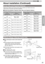 Page 2323
ENGLISH
About installation (Continued)
Determine the distance from the lens to the screen to achieve your desir\
ed screen size. 
This unit uses a 2.0x power zoom lens for projection. 
Screen Size and Projection Distance
■ Relationship Between Projection Screen Size and Projection Distance
P
ro je ctio n S cre en S iz e
(Height, Width) 
Aspect Ratio 16:9 A
ppro xim ate  P ro je ctio n 
Distance
W(Wide) to  T(Tele)
140"
(Approx.1.7, 3.1m) Approx.4.23 m 
to
  
Approx.8.60m
150"
(Approx.1.9,...