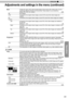 Page 5151
ENGLISH
Adju stm en ts  a n d s ettin gs in  t h e m en u ( c o ntin ued )
Mask It hides the upper, lower, left and right borders of the screen with a black mask. Can be 
individually adjusted vertically and horizontally. Please adjust to your preference.
Setting: Off, 2.5%, 5%, Custom 
[Off] 
Off Not masked.
2.5% Compared to the original video images, around 2.5% around the video imag\
es are 
masked.
5% Compared to the original video images, around 5% around the video images\
 are masked.
Custom...