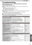 Page 6565
ENGLISH
Troubleshooting
■ Y ou do not need to worry about the following situations if there is no abnormality on the 
screen.
●  Part of the top surface or front of the unit is hot.
● A  creaking sound is heard from the unit.
● An operating sound is heard from the inside of the unit.
● Color smear occurs on some screens.
■
  Perform the following operations when the unit is unable to operate normally due to external 
static or noise.
①   When the unit is in standby mode, please pull out the power...