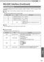 Page 6969
ENGLISH
RS-232C Interface (Continued)
The command between this unit and the computer consists of “
Header ”
,  “
Unit ID ”
,  “
Command ”
,  “
Data ”
 
and  “
End ”
.
● Header (1 byte), Unit ID (2 bytes), Command (2 bytes), Data (n bytes), End (1 byte)
■  
Header
This binary code indicates the start of communication.
Binary codeT ype Description
21 Operating command PC 
→ 
This unit
3F Response command PC 
→ 
This unit
40  Reference command This unit 
→ PC
06 ACKThis unit 
→ PC
(When the command is...