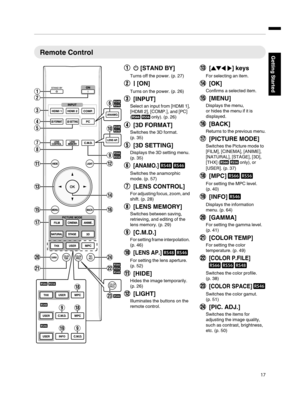 Page 17Remote Control
A
B[STAND BY]
Turns off the power. (p. 27)
B
C[ON]
Turns on the power. (p. 26)
C[INPUT]
Select an input from [HDMI 1],
[HDMI 2], [COMP.], and [PC]
( only). (p. 26)
D[3D FORMAT]
Switches the 3D format.
(p. 35)
E[3D SETTING]
Displays the 3D setting menu.
(p. 35)
F[ANAMO.]

Switches the anamorphic
mode. (p. 57)
G[LENS CONTROL]
For adjusting focus, zoom, and
shift. (p. 28)
H[LENS MEMORY]
Switches between saving,
retrieving, and editing of the
lens memory. (p. 29)
I[C.M.D.]
For setting...