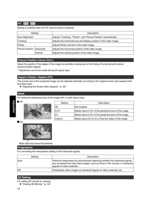 Page 54PC 
Setting is enabled when the PC input terminal is selected.
Setting Description
Auto Alignment Adjusts “Tracking”, “Phase”, and “Picture Position” automatically.
Tracking Adjusts the horizontal size and display position of the video image.
Phase Adjusts flicker and blur in the video image.
Picture Position Horizontal Adjusts the horizontal position of the video image.
Vertical Adjusts the vertical position of the video image.
Picture Position (Horiz./Vert.)
Adjust the position if the edges of...