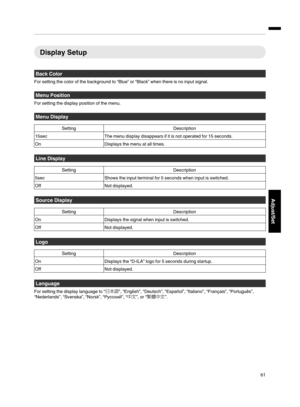 Page 61Display Setup
Back Color
For setting the color of the background to “Blue” or “Black” when there is no input signal.
Menu Position
For setting the display position of the menu.
Menu Display
Setting Description
15sec The menu display disappears if it is not operated for 15 seconds.
On Displays the menu at all times.
Line Display
Setting Description
5sec Shows the input terminal for 5 seconds when input is switched.
Off Not displayed.
Source Display
Setting Description
On Displays the signal when input is...