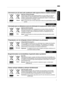 Page 7ITALIANO
Informazioni per gli utenti sullo smaltimento delle apparecchiature e batterie obsolete
[Solo per l’Unione Europea]
Questi simboli indicano che le apparecchiature a cui sono relativi non devono 
essere smaltite tra i rifiuti domestici generici. Se si desidera smaltire questo 
prodotto o questa batteria, prendere in considerazione i sistem i o le strutture di 
raccolta appropriati per il riciclaggio corretto.
Nota:Il simbolo Pb sotto il simbolo delle batter ie indica che questa batteria contiene...