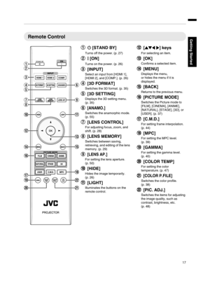 Page 17Remote Control
A
B[STAND BY]
Turns off the power. (p. 27)
B
C[ON]
Turns on the power. (p. 26)
C[INPUT]
Select an input from [HDMI 1],
[HDMI 2], and [COMP.]. (p. 26)
D[3D FORMAT]
Switches the 3D format. (p. 35)
E[3D SETTING]
Displays the 3D setting menu.
(p. 35)
F[ANAMO.]
Switches the anamorphic mode.
(p. 55)
G[LENS CONTROL]
For adjusting focus, zoom, and
shift. (p. 28)
H[LENS MEMORY]
Switches between saving,
retrieving, and editing of the lens
memory. (p. 29)
I[LENS AP.]
For setting the lens aperture....