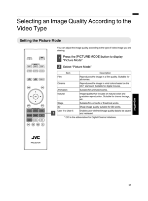 Page 37Selecting an Image Quality According to the
Video Type
Setting the Picture Mode
You can adjust the image quality according to the type of video image you are
viewing.
Press the [PICTURE MODE] button to display
“Picture Mode”

Select “Picture Mode”
Item Description
Film Reproduces the image in a film quality. Suitable for
all movies.
Cinema Reproduces the image in vivid colors based on the
DCI* standard. Suitable for digital movies.
Animation Suitable for animated works.
Natural Image quality that...