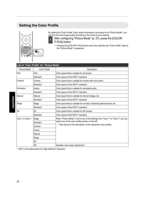 Page 38Setting the Color Profile
By setting the “Color Profile” (color space information) according to the “Picture Mode”, you
can fine­tune the image quality according to the movie you are viewing.
After configuring “Picture Mode” (p. 37), press the [COLOR
P.FILE] button
Pressing the [COLOR P.FILE] button each time switches the “Color Profile” data for
the “Picture Mode” in sequence.
List of “Color Profile” for “Picture Mode”
Picture Mode Color Profile Description
Film Film Color space that is suitable for...