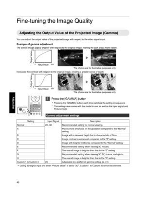 Page 40Fine­tuning the Image Quality
Adjusting the Output Value of the Projected Image (Gamma)
You can adjust the output value of the projected image with respect to the video signal input.
Example of gamma adjustment
The overall image appear brighter with respect to the original image, making the dark areas more visible.
0 2550255
The photos are for illustrative purposes only. Input Value
Output Value
Increases the contrast with respect to the original image, creating a greater sense of depth.
0 2550 255
The...