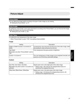 Page 47Picture Adjust
Picture Mode
You can adjust the image quality according to the type of video image you are viewing.
¨ “Setting the Picture Mode”  ¢p. 37£
Color Profile
By setting the “Color Profile” (color space information) according to the “Picture Mode”, you can fine­tune the image
quality according to the movie you are viewing.
¨ “Setting the Color Profile”  ¢p. 38£
Color Temp.
For setting the color temperature of the video image.
When “Picture Mode” is set to “THX”, the setting is fixed at...