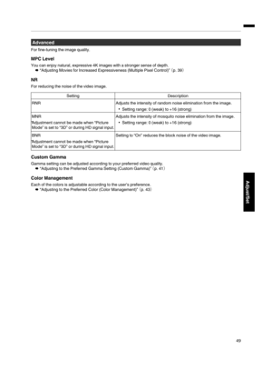 Page 49Advanced
For fine­tuning the image quality.
MPC Level
You can enjoy natural, expressive 4K images with a stronger sense of depth.
¨ “Adjusting Movies for Increased Expressiveness (Multiple Pixel Control)”  ¢p. 39£
NR
For reducing the noise of the video image.
Setting Description
RNR Adjusts the intensity of random noise elimination from the image.
Setting range: 0 (weak) to +16 (strong)
MNR
*Adjustment cannot be made when “Picture
Mode” is set to “3D” or during HD signal input.Adjusts the intensity of...