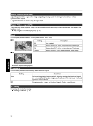 Page 52Picture Position (Horiz./Vert.)
Adjust the position if the edges of the image are partially missing due to the timing of horizontal and vertical
synchronization signals.
* Adjustment cannot be made during 3D signal input.
Aspect (Video) / Aspect (PC)
The screen size of the projected image can be adjusted optimally according to the original screen size (aspect) that
has been input.
¨ “Adjusting the Screen Size (Aspect)”  ¢p. 33£
Mask
For hiding the peripheral area of the image with a mask (black...