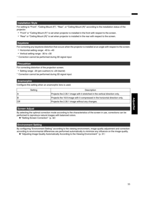 Page 55Installation Style
For setting to “Front”, “Ceiling Mount (F)”, “Rear”, or “Ceiling Mount (R)” according to the installation status of the
projector.
“Front” or “Ceiling Mount (F)” is set when projector is installed in the front with respect to the screen.
“Rear” or “Ceiling Mount (R)” is set when projector is installed in the rear with respect to the screen.
Keystone
For correcting any keystone distortion that occurs when the projector is installed at an angle with respect to the screen.
Horizontal...