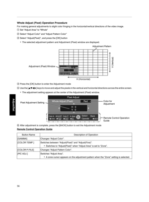 Page 56Whole Adjust (Pixel) Operation Procedure
For making general adjustments to slight color fringing in the horizontal/vertical directions of the video image.
A
Set “Adjust Area” to “Whole”
B
Select “Adjust Color” and “Adjust Pattern Color”
C
Select “Adjust(Pixel)”, and press the [OK] button
The selected adjustment pattern and Adjustment (Pixel) window are displayed.
Color A.GAMMABACKADJUST.COLOR.Color P.COLOR.A. AreaPIC.
TEMP P. FILE. ADJ.
H   0
V   0
Back
Operate Select
Red
Whole Adjust (Pixel)Pixel...