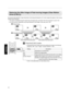 Page 44Reducing the After­image of Fast­moving Images (Clear Motion
Drive (C.M.D.))
By using the high­definition image interpolation technology developed by JVC, after­images that appear in fast­moving
scenes can be reduced.
This option is disabled during PC signal input, 3D signal input, and when “2D to 3D conversion” is set to “On”.
For some scenes, interpolation may cause distortion in the image. In this case, set to “Off”.
Intermediate Frame Generation Intermediate Frame Generation Interpolation Enabled...