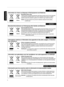 Page 6ENGLISH
Information for Users on Disposal of Old Equipment and Batteries
[European Union only]
These symbols indicate that equipment with these symbols should not be disposed 
of as general household waste. If you want to dispose of the product or battery, 
please consider the collection systems or fa cilities for appr opriate recycling.
Notice:The sign Pb below the symbol for batteries indicates that this battery 
contains lead.
Benutzerinformationen zur Entsorgung alter Geräte und Batterien
[Nur...