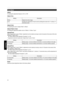 Page 54Pixel Adjust
Adjust
For setting the adjustment feature to “On” or “Off”.
Adjust Area
Setting Description
Whole Adjusts the entire image.
Zone Enables fine adjustment of each zone by dividing the screen into 11 vertical x 11
horizontal zones.
Adjust Color
For selecting the color to adjust (“Red” or “Blue”).
Adjust Pattern Color
For setting the adjustment pattern color to “White” or “Yellow / Cyan”.
Adjust(Pixel)
When “Adjust Area” is set to “Whole”, adjustment can be made by moving in units of one pixel...