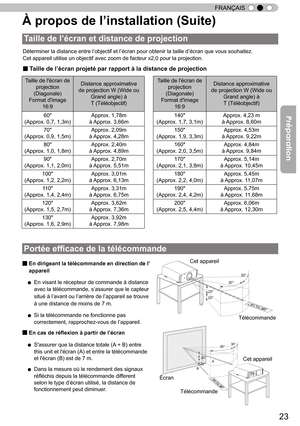 Page 10123
FRANÇAIS
À propos de l’
installation (Suite)
Déterminer la distance entre l’objectif et l’écran pour obtenir la taille d’écran que vous souhaitez. 
Cet appareil utilise un objectif avec zoom de facteur x2,0 pour la projection. 
T aille de l ’
écran et distance de projection
■  Taille de l’écran projeté par rapport à la distance de projection
T
aille de l'écran de 
projection
(Diagonale) 
Format d'image  16:9  Distance approximative 
de projection W (Wide ou  Grand angle) à  T  (Téléobjectif)...