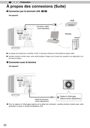 Page 10830
Préparation
2
À propos des connexions (Suite)
■  Connexion par le terminal LAN  
1        HDMI         2
RS-232-C
3D C
R/PRCB/PB   Y
SYNCHRO PC
TRIGGERREMOTE
CONTROL
STANDBY/ON
MENUBACK
INPUT
OK
Cet appareil
●
 Le réseau est utilisé pour contrôler l'unité. Il n'est pas utilisé pour transmettre le signal vidéo.
● V
euillez  prendre  contact avec votre  administrateur  réseau pour toutes  les questions  se rapportant  à la 
connexion réseau.
Réseau HUB
erveur
1        HDMI         2 RS-232-C
3D...