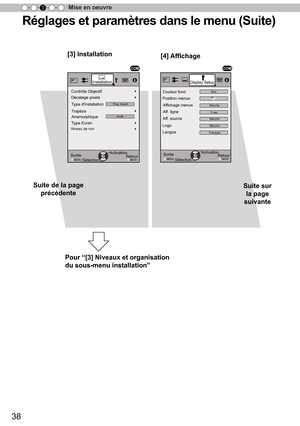 Page 11638
Mise en oeuvre
3
R ég la g es e t p ara m ètr e s d an s le  m en u ( S uit e )
SortieMENU BACKRetour
Sélection Activation
Décalage pixels
　
Installation
Contrôle Objectif
TrapèzeAnamorphique
Type Ecran
Niveau de noir
Type dinstallationProj. Avant
Arrêt
SortieMENU BACKRetour
Sélection Activation
Display Setup
Couleur fond
Affichage menus
Position menus
Marche
Aff. ligne5 sec
Aff. sourceMarche
LogoMarche
LangueFrançais Noir
[4] 
 
Affichage
[3]  
Installation
Pour  “
[3]  Niveaux  et organisation 
du...