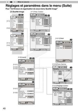 Page 11840
Mise en oeuvre
3
>Temp. Couleur
Gain Rouge
Gain Vert Gain Bleu
Offset Rouge
Offset Vert Offset Bleu
Preset
Perso 1
Perso 2
Perso 3Xénon 1
SortieMENUBACKRetourSélection Activation
R.A.Z.
000000
5500K
6000K
6500K
7000K
7500K
8000K
8500K
9000K
9500K
Xénon1
Xénon2
Xénon3
Qualité image
>Temp. Couleur
Gain Rouge
Gain Vert Gain Bleu
Offset Rouge
Offset Vert Offset Bleu
Preset
Perso 1
Perso 2
Perso 36500K
SortieMENUBACKRetourSélection Activation
R.A.Z.
000000
6500K5500K
6000K
7000K
7500K
8000K
8500K
9000K...