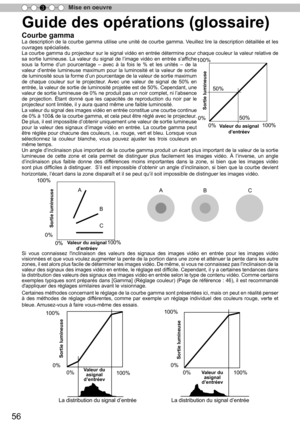 Page 13456
Mise en oeuvre
3
Courbe gammaLa  description  de la courbe  gamma  utilise une unité  de courbe  gamma.  Veuillez  lire la description  détaillée et les 
ouvrages spécialisés.
La  courbe  gamma  du projecteur  sur le signal  vidéo en entrée  détermine  pour chaque  couleur la valeur  relative  de 
sa  sortie  lumineuse.  La valeur  du signal  de l’
image  vidéo en entrée  s’
affiche 
sous  la forme  d’
un  pourcentage  – avec  à la  fois  le %  et les  uni
tés  – de  la 
valeur  d’
entrée  lumineuse...