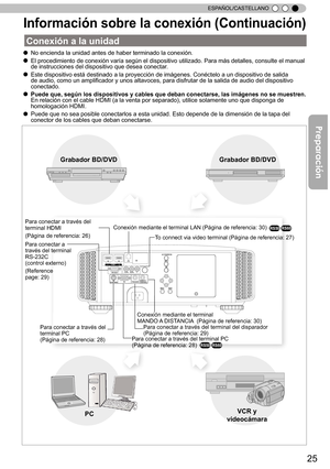 Page 18125
ESPAÑOL/CASTELLANO
In fo rm ació n s o bre  la  c o nexió n ( C ontin uació n)
Ô No encienda la unidad antes de haber terminado la conexión. 
Ô El procedimiento de conexión varía según el dispositivo utilizado. Para más detalles, consulte el manual 
de instrucciones del dispositivo que desea conectar .
Ô Este dispositivo está destinado a la proyección de imágenes. Conéctelo a un dispositivo de salida 
de audio, como un amplificador y unos altavoces, para disfrutar de la salida de audio del...