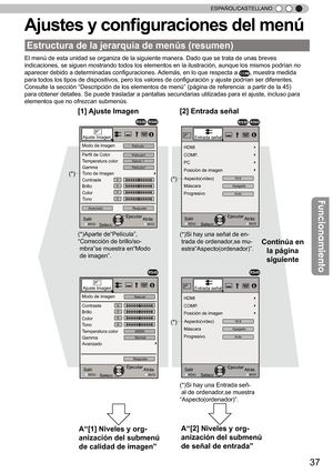 Page 19337
ESPAÑOL/CASTELLANO
Aju ste s y  c o nfigura cio nes d el m en ú
El menú de esta unidad se organiza de la siguiente manera. Dado que se trata de unas breves 
indicaciones, se siguen mostrando todos los elementos en la ilustración, aunque los mismos podrían no 
aparecer debido a determinadas configuraciones.  Además, en lo que respecta a 
COM, muestra medida 
para todos los tipos de dispositivos, pero los valores de configuración y ajuste podrían ser diferentes. 
Consulte la sección  “
Descripción de...