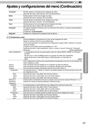 Page 20347
ESPAÑOL/CASTELLANO
Aju ste s y  c o nfigura cio nes d el m en ú ( C ontin uació n)
Contraste Permite ajustar el contraste de las imágenes de vídeo.
Opciones del menú: (penumbroso) -50 a 50 (blanquecino)
Brillo Puede ajustar el brillo de la imagen de vídeo.
Opciones del menú: (sombra) -50 a 50 (brillo) 
Color Permite ajustar la intensidad de las imágenes de vídeo.
Opciones del menú: (oscuro), -50 a 50 (saturado) 
T ono Permite ajustar el tono de imagen de las imágenes de vídeo.
Opciones del menú:...