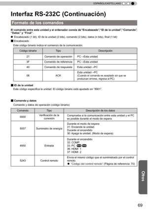 Page 22569
ESPAÑOL/CASTELLANO
Interfaz RS-232C (Continuación)
El comando entre esta unidad y el ordenador consta de  “
Encabezado ”
,  “
ID de la unidad ”
,  “
Comando ”
, 
“ Datos ”
 y  “
Final ”
.
Ô Encabezado (1 bit), ID de la unidad (2 bits), comando (2 bits), datos (n bits), final (1 bit)
Ù  
Encabezado
Este código binario indica el comienzo de la comunicación.
Código binario Tipo Descripción
21 Comando de operación PC→Esta unidad
3F Comando de referencia PC→Esta unidad
40 Comando de respuesta Esta...