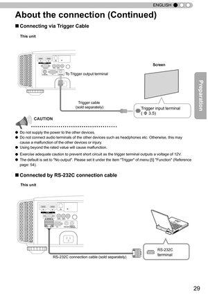 Page 2929
ENGLISH
About the connection (Continued)
■ Connecting via T
rigger Cable
1        HDMI         2
RS-232-C
3D C
R/PRCB/PB   Y
SYNCHRO PC
TRIGGERREMOTE
CONTROL
STANDBY/ON
MENUBACK
INPUTOK
This unit
     
●  Do not supply the power to the other devices.
● 
Do not connect audio terminals of the other devices such as headphones etc. Otherwise, this may 
cause a malfunction of the other devices or injury. 
● Using beyond the rated value will cause malfunction.
● Exercise adequate caution to prevent short...