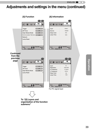 Page 3939
ENGLISH
Adju stm en ts  a n d s ettin gs in  t h e m en u ( c o ntin ued )
ExitMENU BACKBack
Select Operate
Trigger
Off Timer
Communication Terminal
Network
Lamp Reset High Altitude Mode
LAN
Off
Off
Off
Function
ExitMENU BACKBack
Select Operate
Trigger
Off Timer
Lamp Reset High Altitude ModeOff
Off
Off
Function
ExitMENU BACKBack
Select Operate
160H
HDMI-2
1080p60
10bitInput
Source
Deep Color 
Lamp Time
Information
：
：
：
：
ExitMENU BACKBack
Select Operate
Lamp Time Deep Color 160H
PC
1920X1080...
