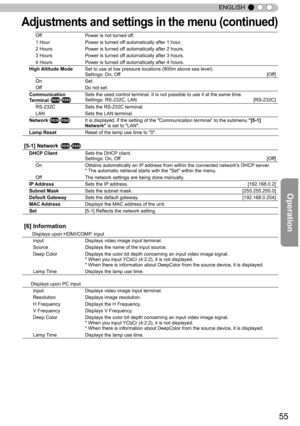 Page 5555
ENGLISH
Adju stm en ts  a n d s ettin gs in  t h e m en u ( c o ntin ued )
Of f Power is not turned off.
1 Hour Power is turned off automatically after 1 hour.
2 Hours Power is turned off automatically after 2 hours.
3 Hours Power is turned off automatically after 3 hours.
4 Hours Power is turned off automatically after 4 hours.
High  Altitude Mode Set to use at low pressure locations (900m above sea level).
Settings: On, Off 
[Off]
On Set.
Of f Do not set.
Communication 
T erminal  Sets the used...