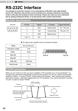 Page 6868
Others
5
RS-232C Interface
It is possible to control this machine, if it is connected by an RS-232C cross cable (D-Sub9 
pin) to a PC. Otherwise, this machine can be controlled via a computer network by connecting 
it with a LAN cable and sending of control commands. Please use it after you have understood 
this by reading professional books, or by discussing it with a system administrator
.
  
 
Before you can con
trol it via LAN, you have to establish a  TCP-connection via a...