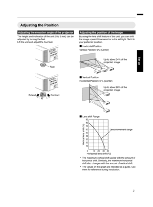 Page 21Adjusting the Position
Adjusting the elevation angle of the projector
The height and inclination of the unit (0 to 5 mm) can be
adjusted by turning the feet.
Lift the unit and adjust the four feet.
Contract ExtendFeet
Adjusting the position of the image
By using the lens shift feature of this unit, you can shift
the image upward/downward or to the left/right. Set it to
your preferred position.
90
80
70
60
50
40
30
20
10
0
10 3020 40
Lens movement range
Horizontal lens shift (%)
Vertical lens shift (%)...