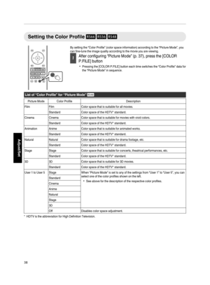 Page 38Setting the Color Profile 
By setting the “Color Profile” (color space information) according to the “Picture Mode”, you
can fine­tune the image quality according to the movie you are viewing.
After configuring “Picture Mode” (p. 37), press the [COLOR
P.FILE] button
Pressing the [COLOR P.FILE] button each time switches the “Color Profile” data for
the “Picture Mode” in sequence.
List of “Color Profile” for “Picture Mode”
Picture Mode Color Profile Description
Film Film Color space that is...