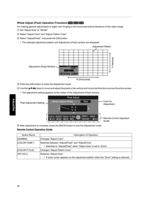 Page 58Whole Adjust (Pixel) Operation Procedure 
For making general adjustments to slight color fringing in the horizontal/vertical directions of the video image.
A
Set “Adjust Area” to “Whole”
B
Select “Adjust Color” and “Adjust Pattern Color”
C
Select “Adjust(Pixel)”, and press the [OK] button
The selected adjustment pattern and Adjustment (Pixel) window are displayed.
Color A.GAMMABACKADJUST.COLOR.Color P.COLOR.A. AreaPIC.
TEMP P. FILE. ADJ.
H   0
V   0
Back
Operate Select
Red
Whole Adjust (Pixel)Pixel...