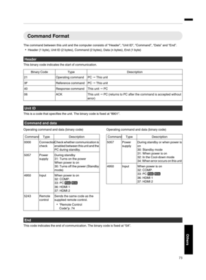 Page 73Command Format
The command between this unit and the computer consists of “Header”, “Unit ID”, “Command”, “Data” and “End”.
Header (1 byte), Unit ID (2 bytes), Command (2 bytes), Data (n bytes), End (1 byte)
Header
This binary code indicates the start of communication.
Binary Code Type Description
21 Operating command PC  This unit
3F Reference command PC  This unit
40 Response command This unit  PC
06 ACK This unit  PC (returns to PC after the command is accepted without
error)
Unit ID
This is a...