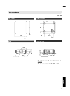 Page 83Dimensions
(Unit: mm)
Top Surface
5
472
455
Lens
Front
Ø6024
103.5
178.5
227.5
Lens Center
Bottom Surface
337 59
91 290
Lens
Rear Surface
92 11032 110Lamp Cover
The illustrations show the connection terminals of
.
The dimensions are identical for all the models.
83
Others 